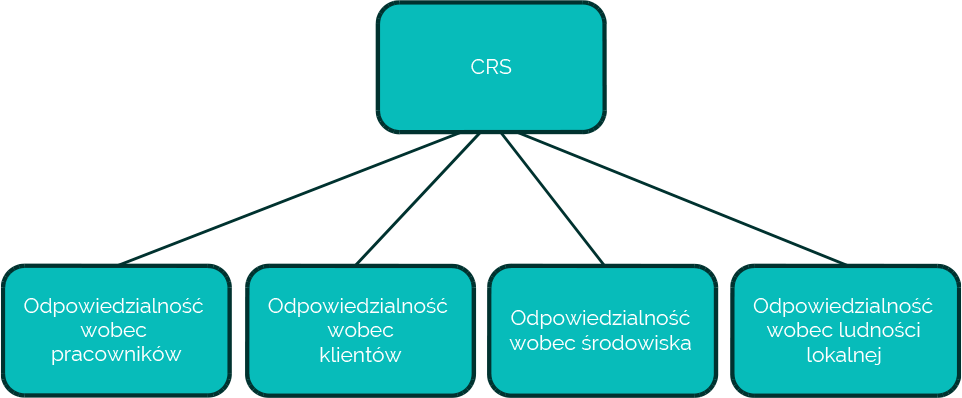 odpowiedzialnosc-02