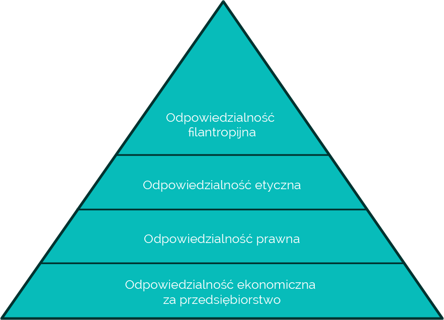odpowiedzialnosc